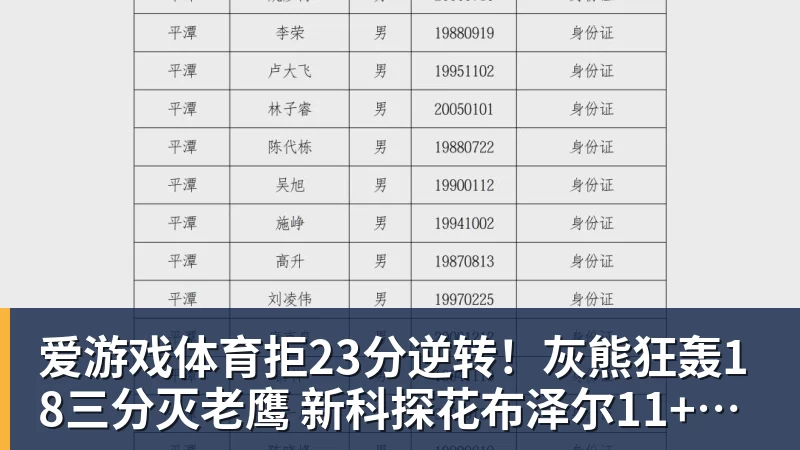 爱游戏体育拒23分逆转!灰熊狂轰18三分灭老鹰 新科探花布泽尔11+5+4